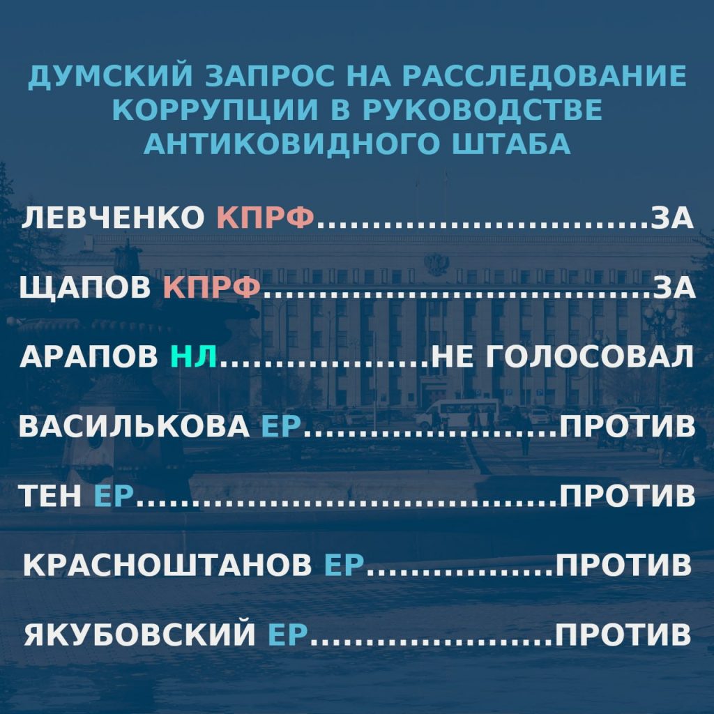 Госдума отклонила антикоррупционную проверку в отношении Поповой и Голиковой