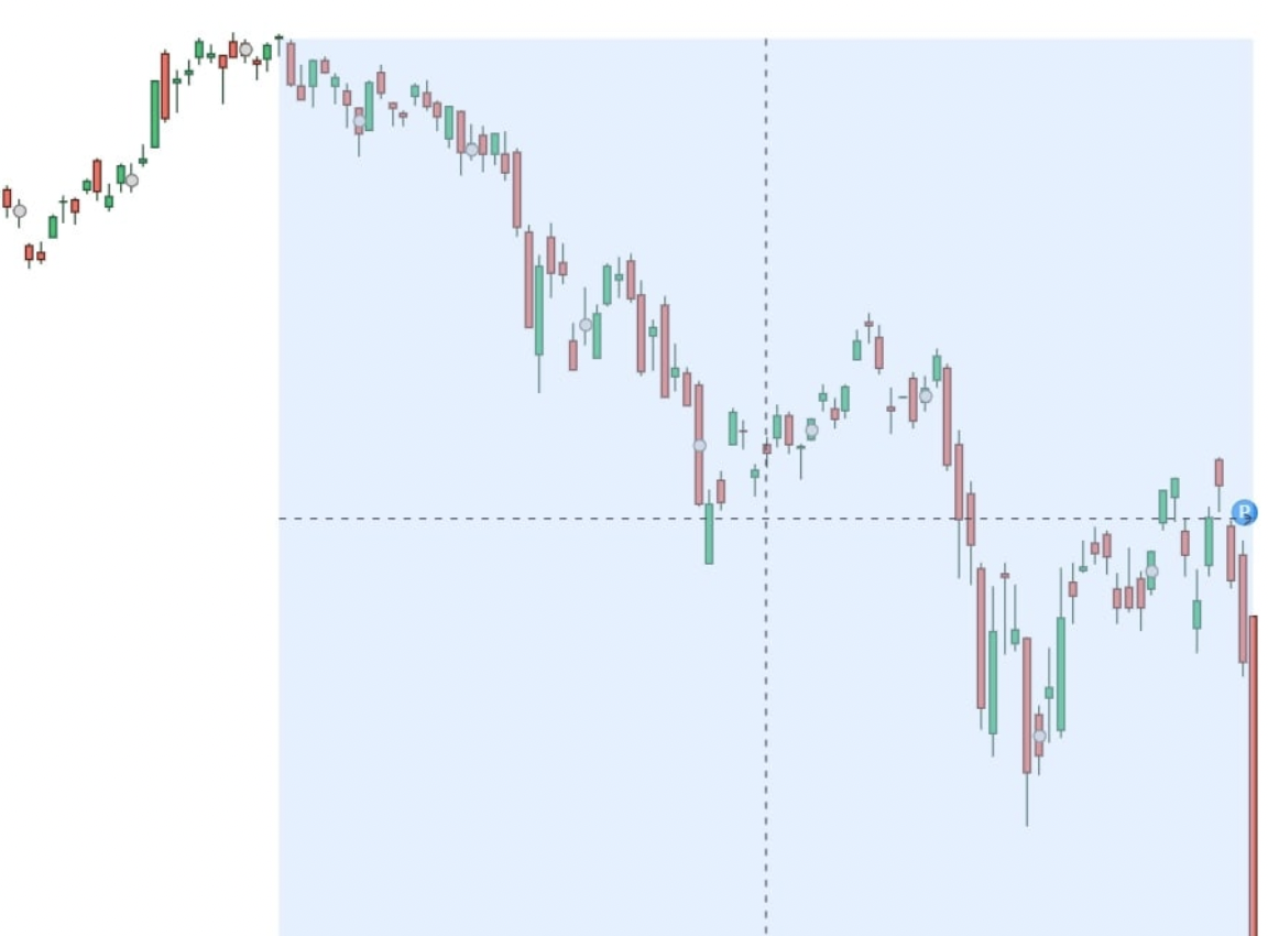Российский фондовый рынок в поисках нового дна