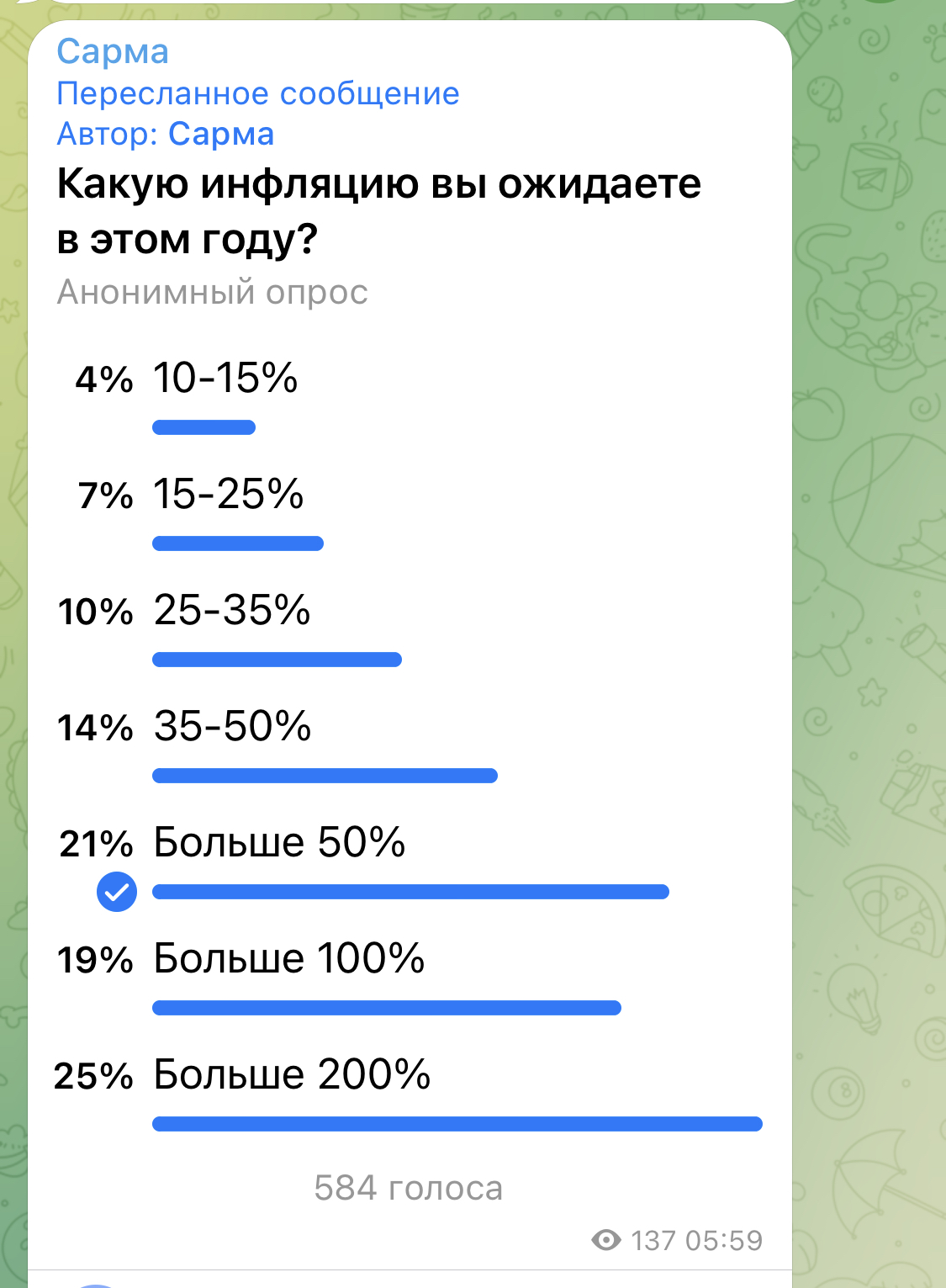 Ожидания инфляции