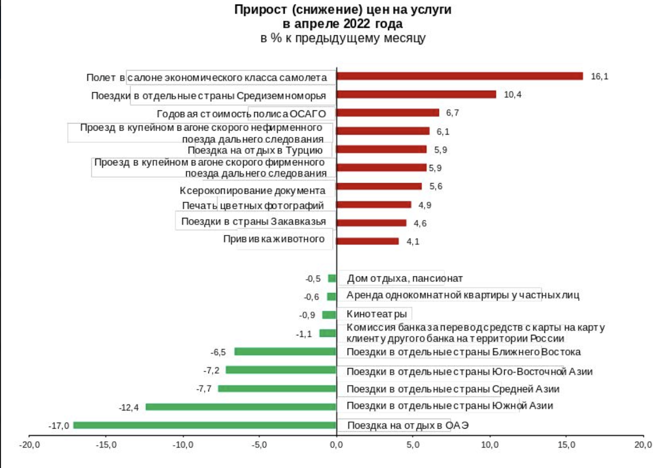 Отдохнуть в ОАЭ теперь можно дешевле