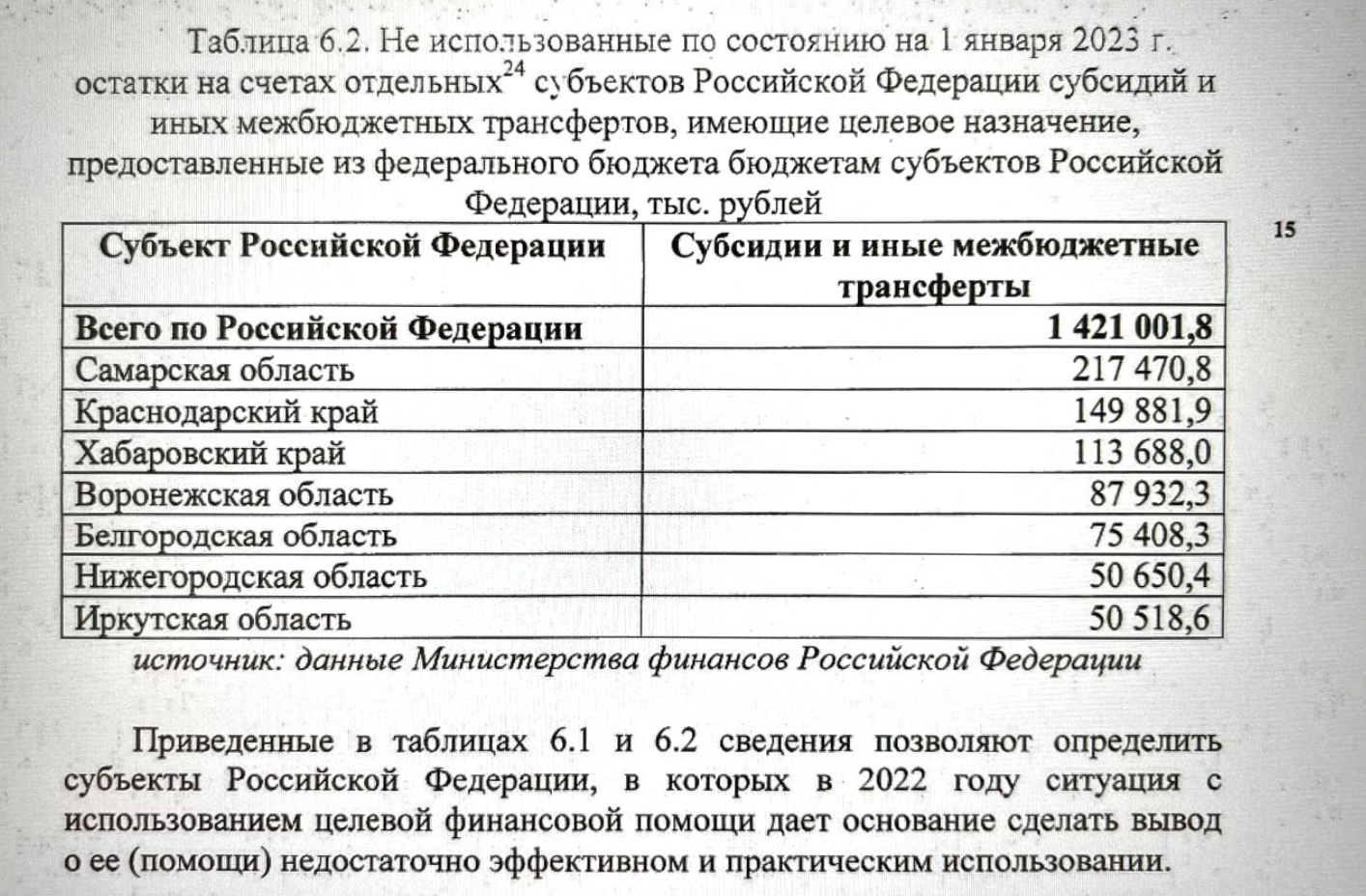 «Стройки соцобъектов срывают те же люди, которые заказывают на Бабре критику губернатора»