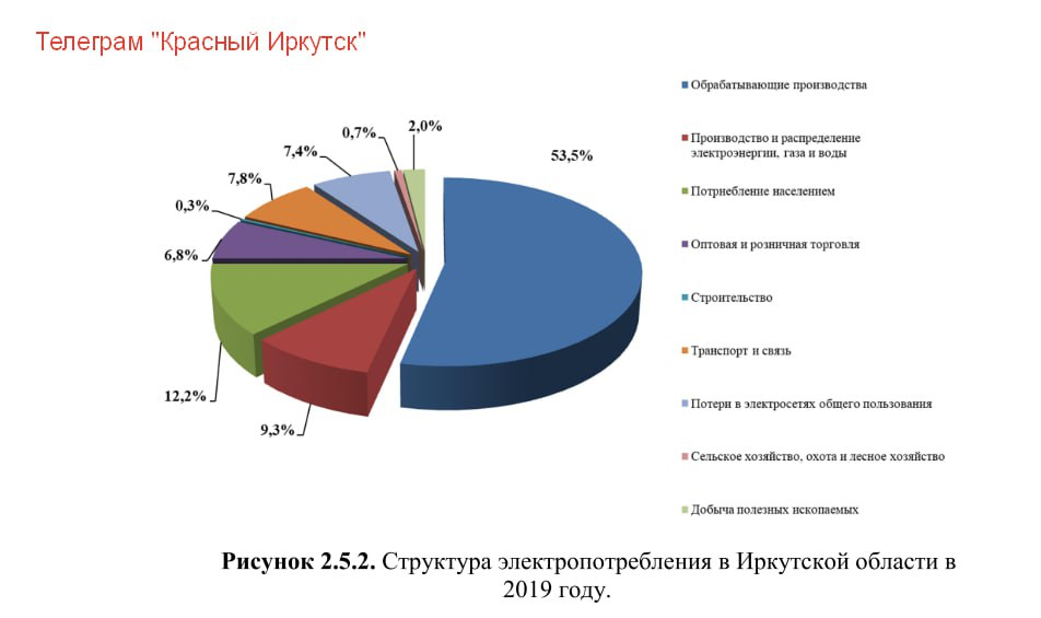 «Так в чьих интересах действует ФАС?»