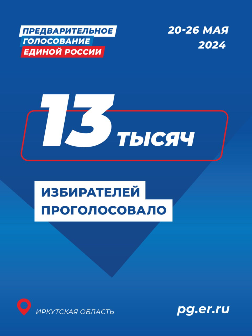 На праймериз в Приангарье проголосовали более 13 тысяч избирателей