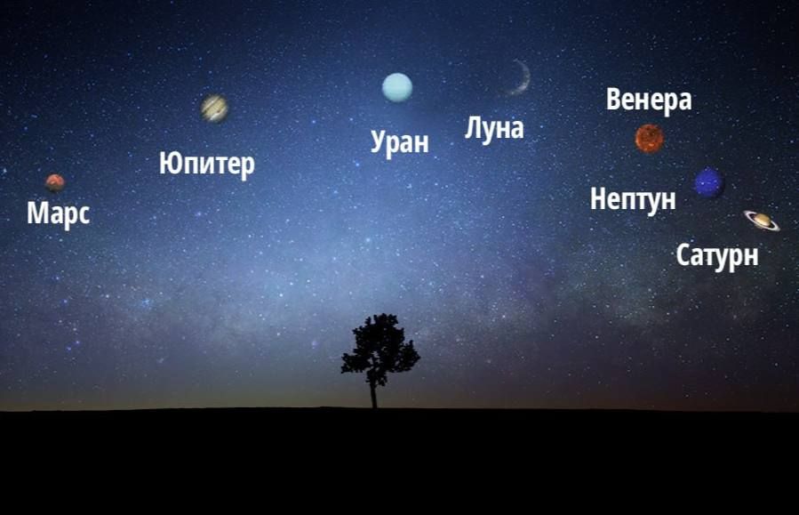 В Иркутске будут наблюдать «Парад планет»